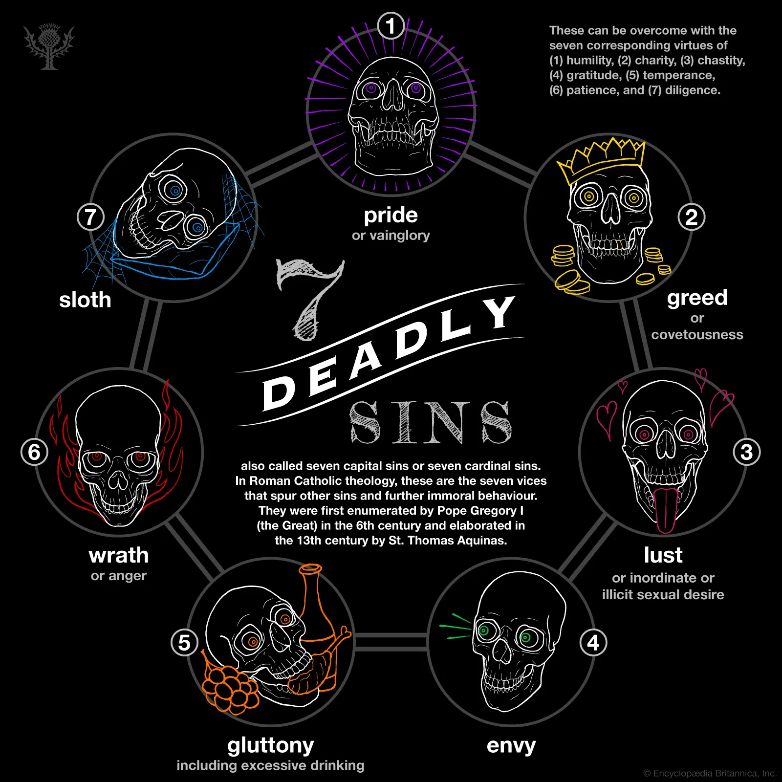infographic seven deadly sins