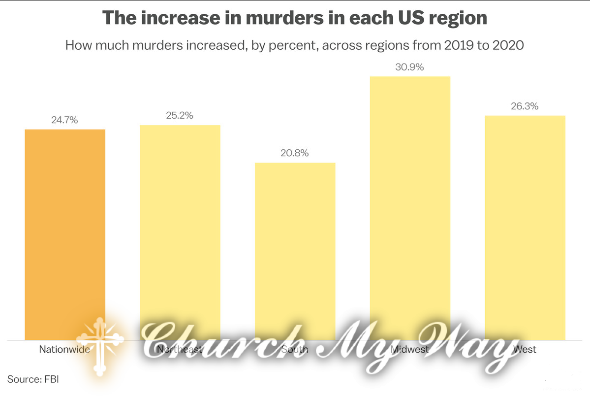 Violent Crime Offender vs Victim Demographics